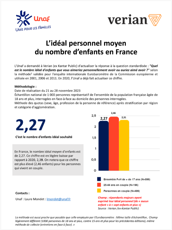 Etude sur l'idéal personnel moyendu nombre d’enfants en France